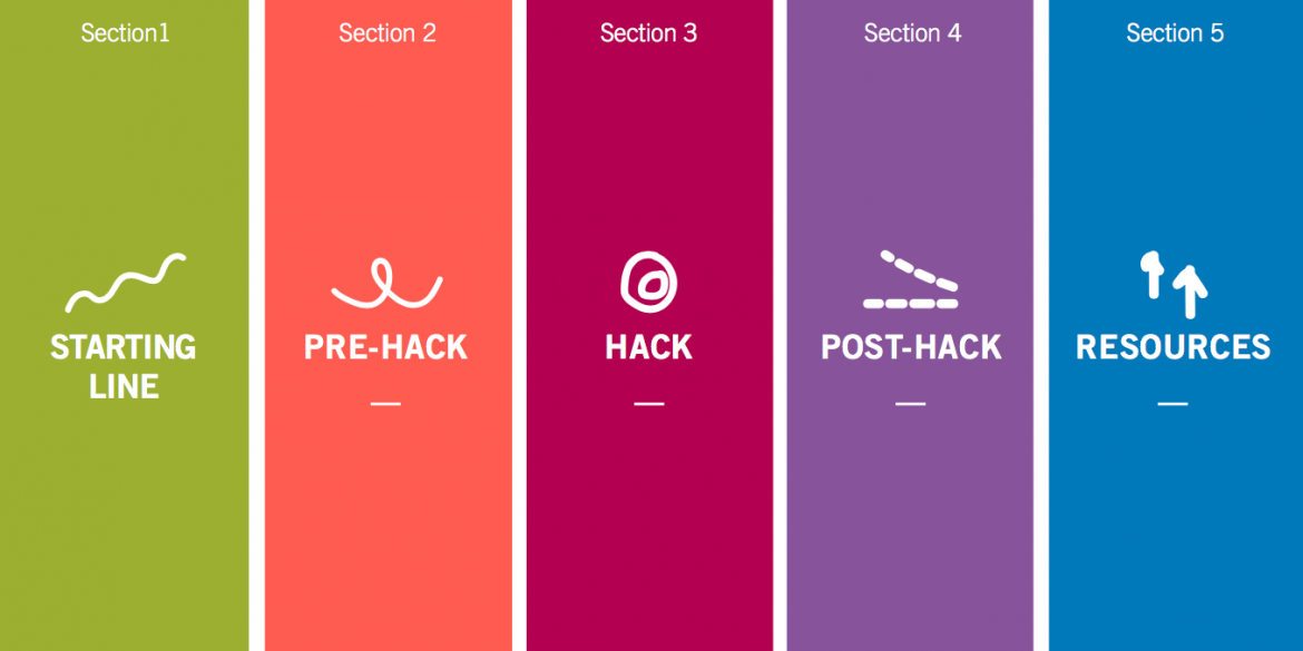 Five section of the hack pack