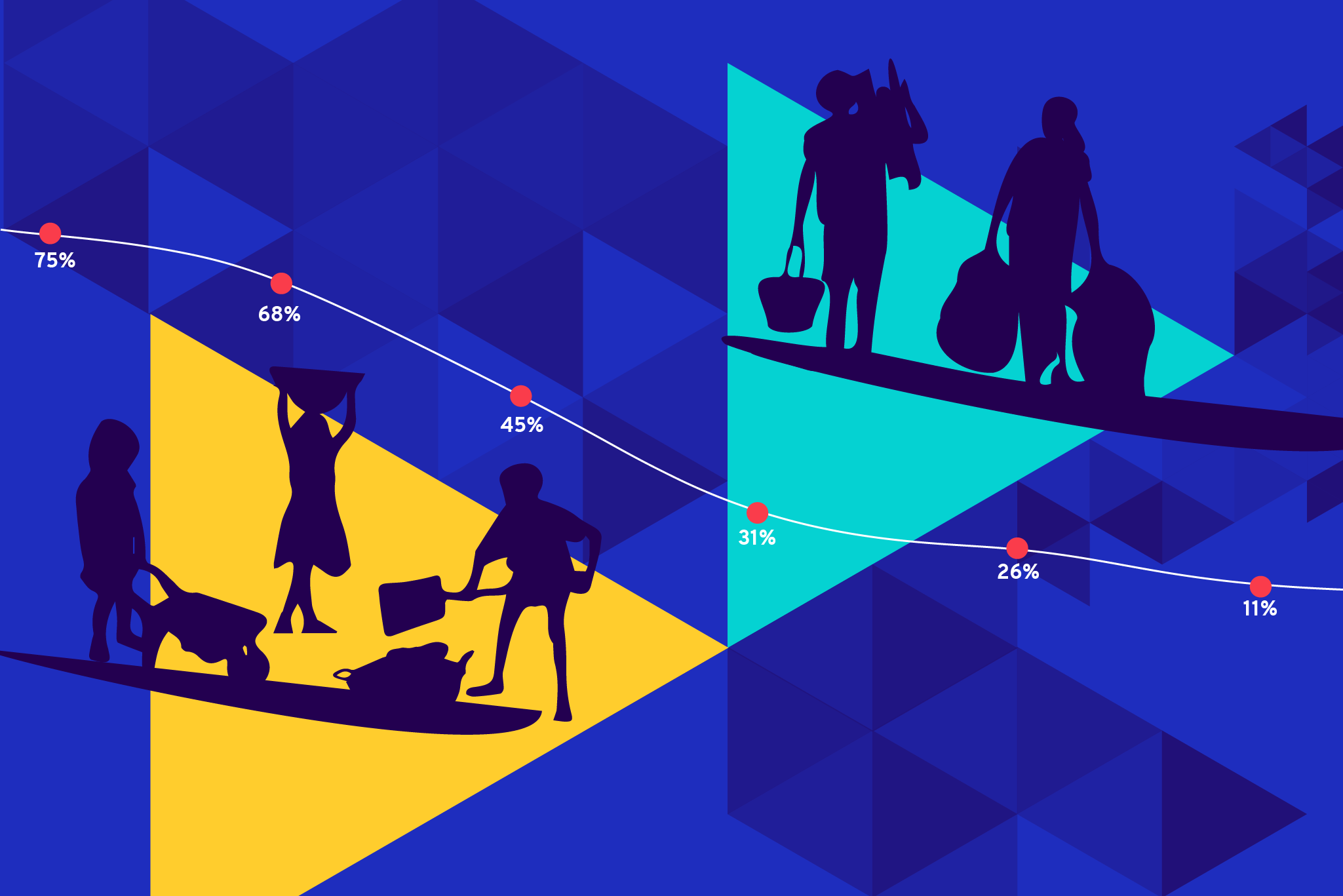 DATA COLLECTION AND RESEARCH ON CHILD LABOUR AND FORCED LABOUR ITCILO