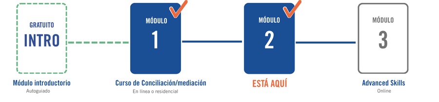 Itinerario de Aprendizaje