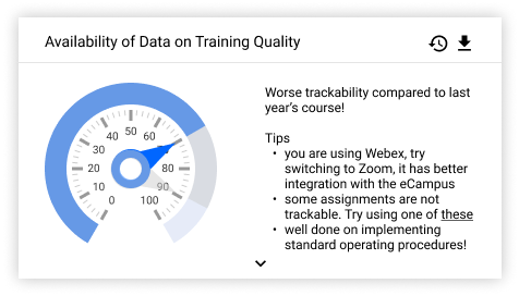 Availability of data