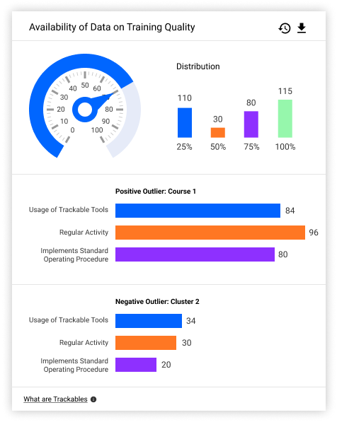 Availability of data - detailed