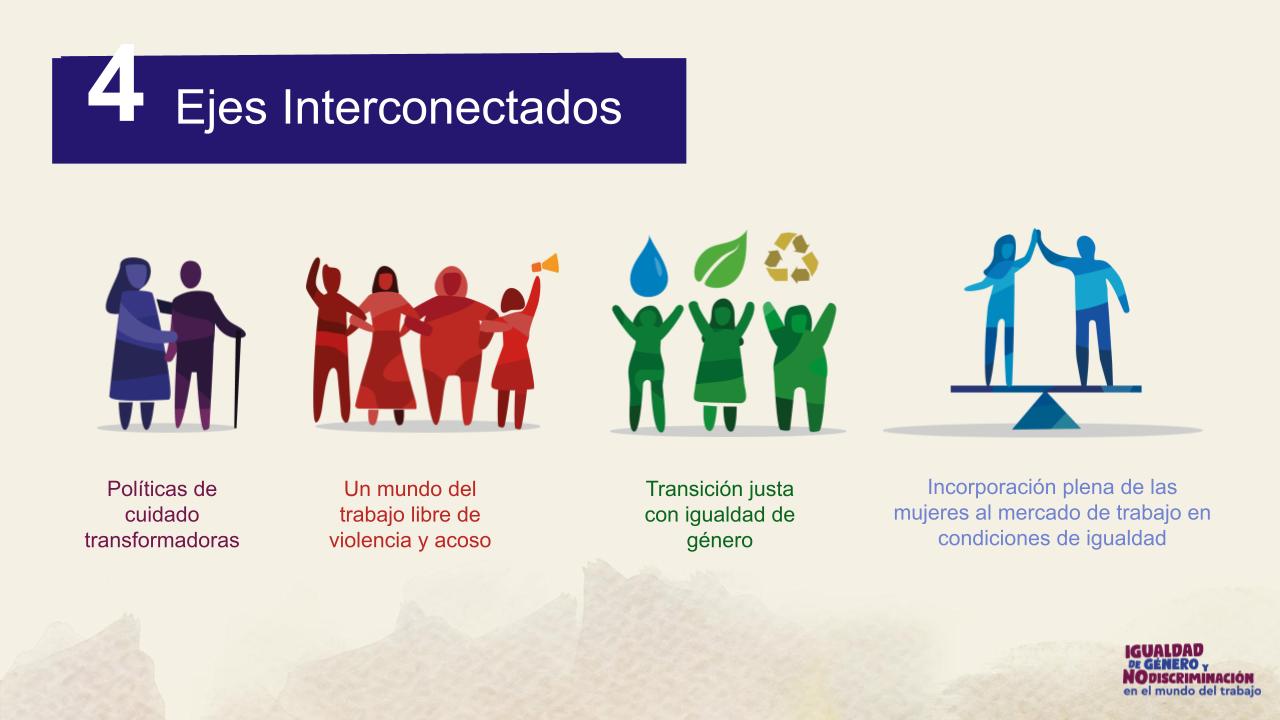 Ejes temáticos