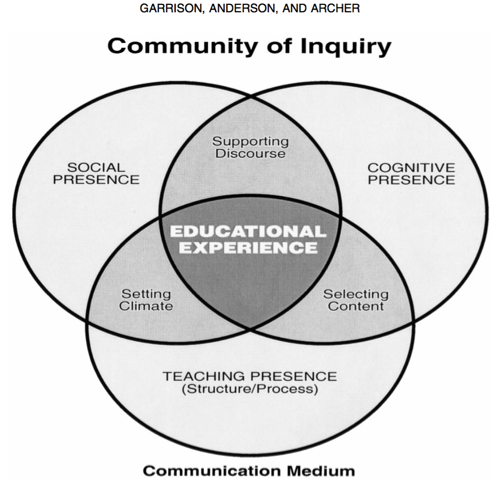 COI framework