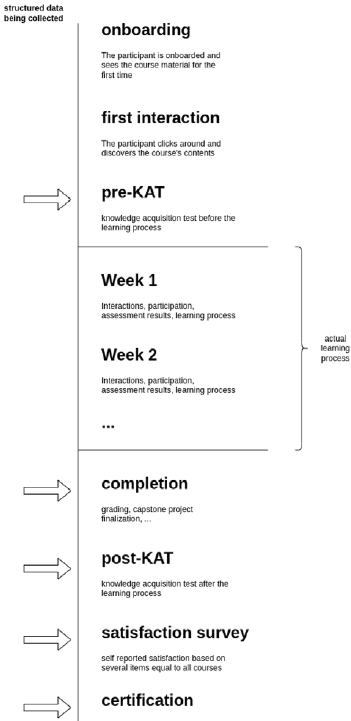 Current data-collection points