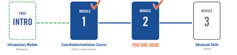 Learning Path
