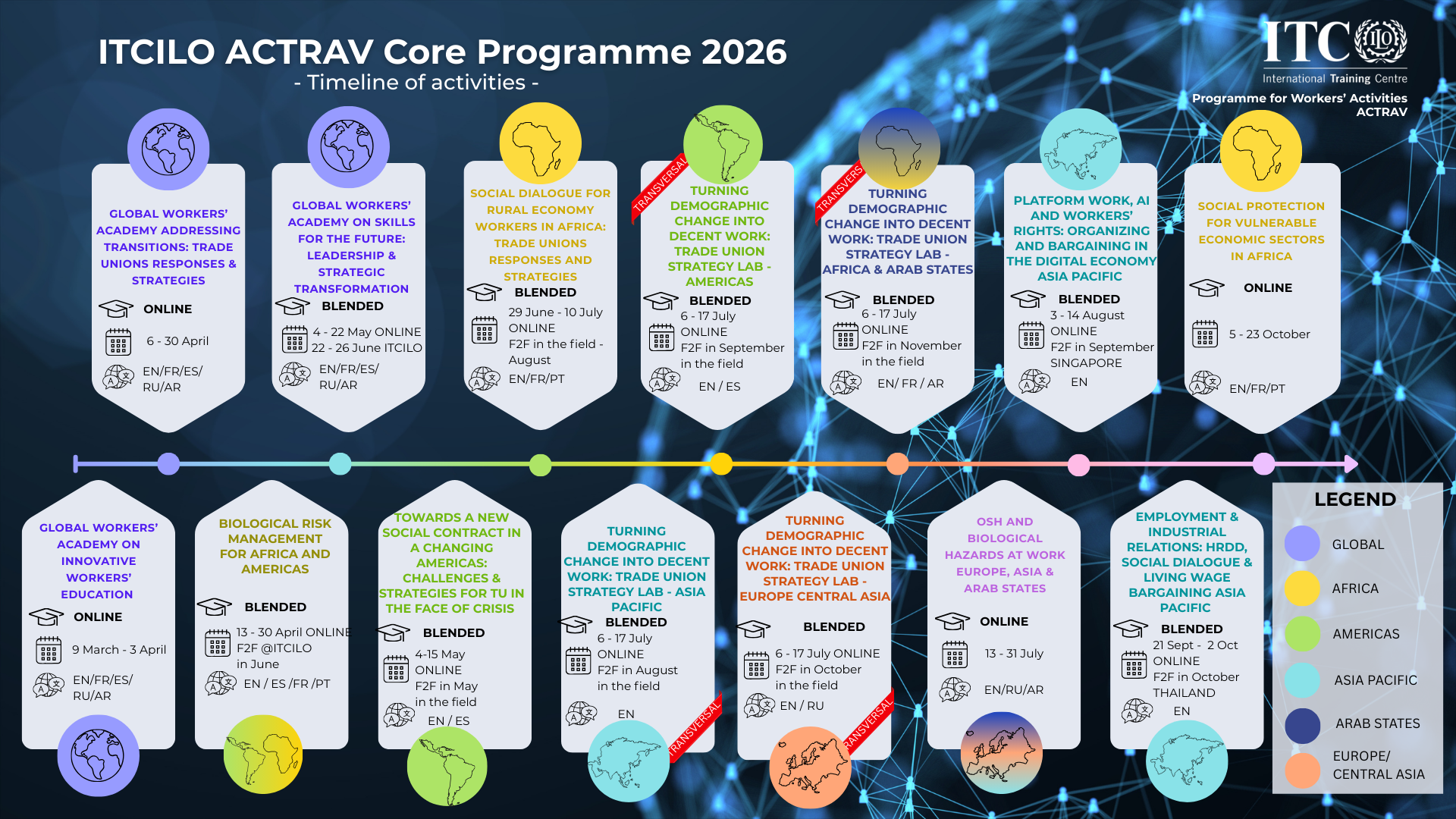 ACTRAV Core 2026 Programme