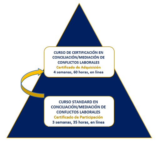 Conciliación y mediación en conflictos laborales