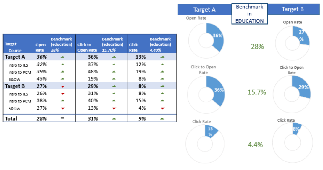 CRM results table