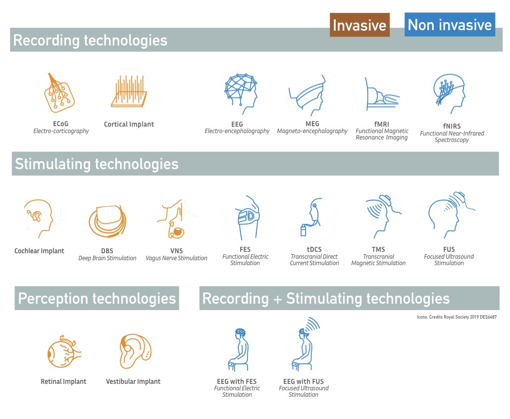 Neurotech figure 1