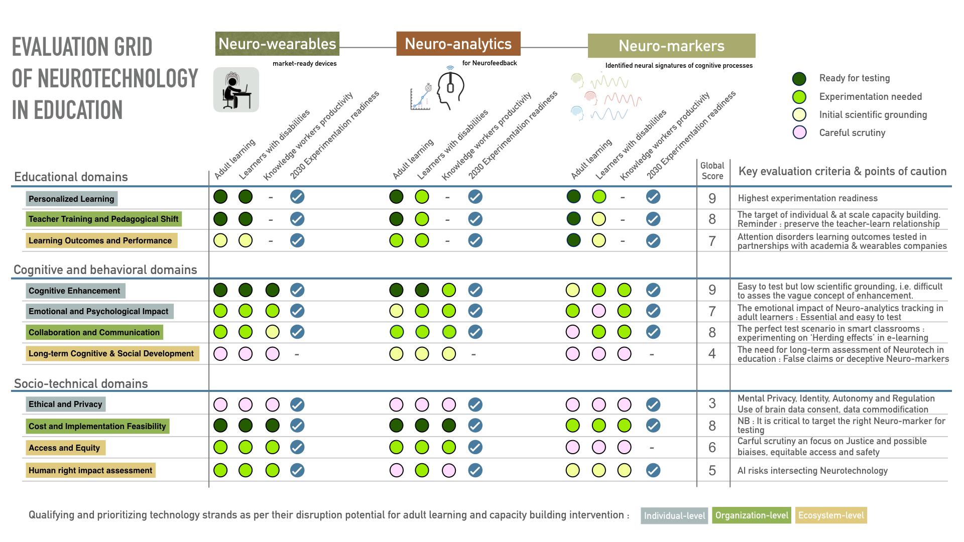 Neurotech figure 2