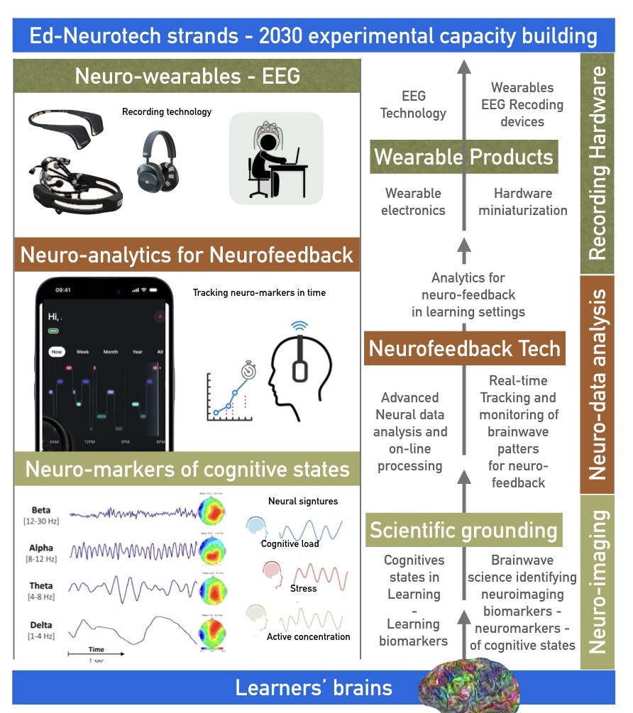 Neurotech figure 3