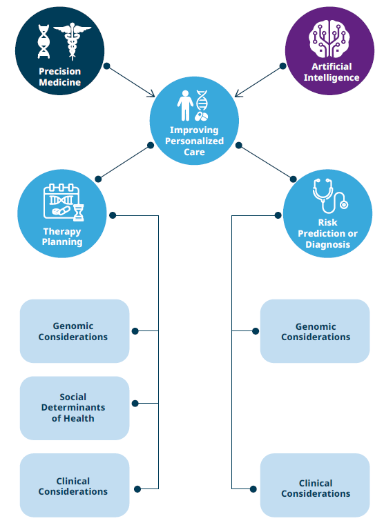 Improvising Centralized Care