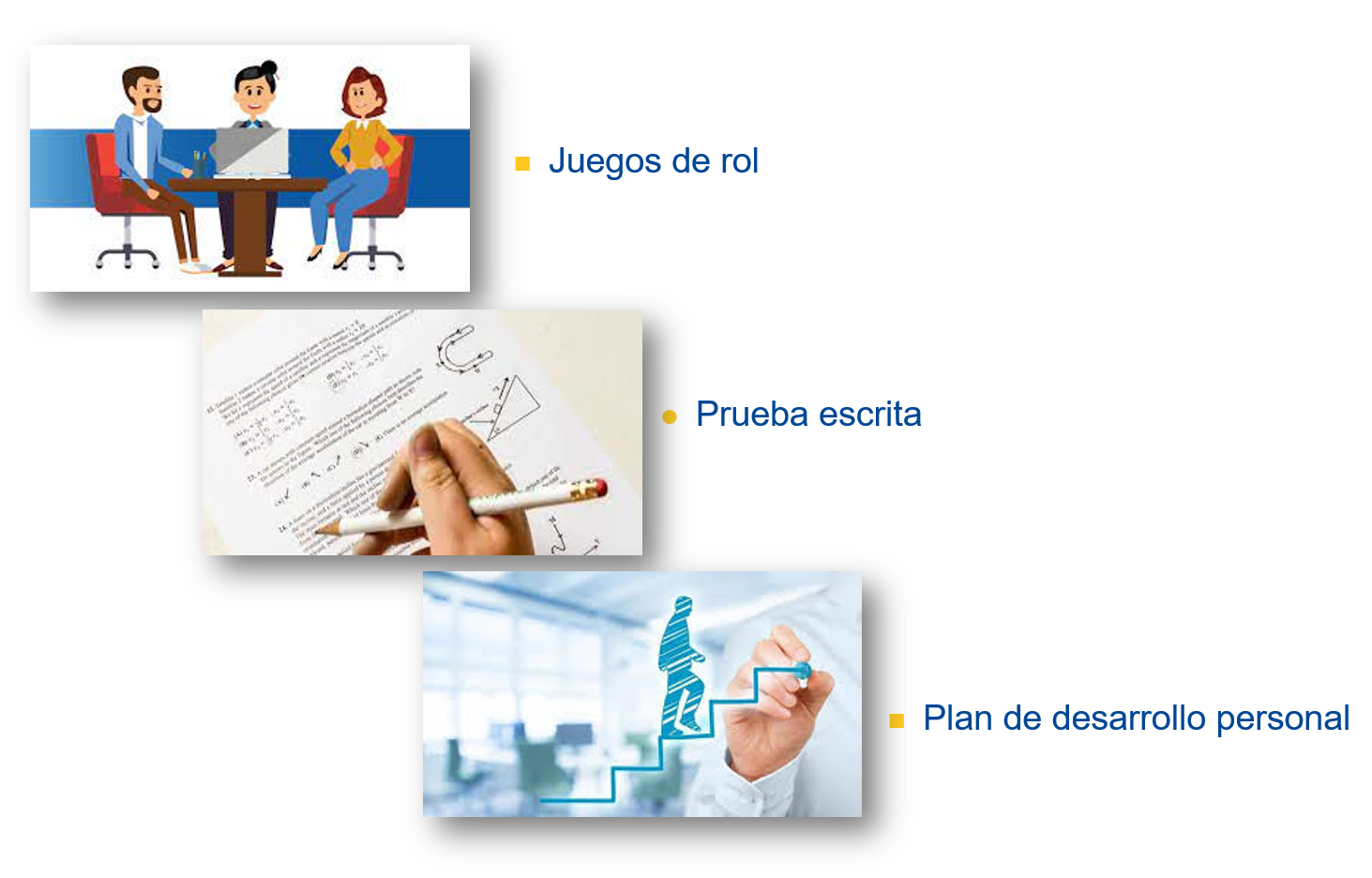 Metodología de aprendizaje