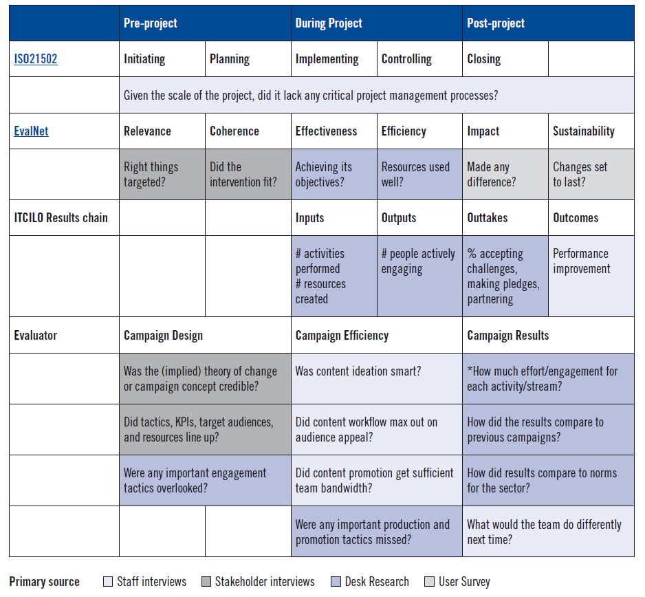 The questions grid