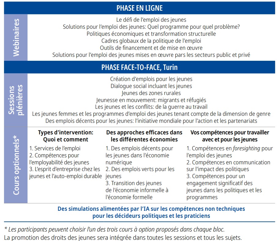 Programme