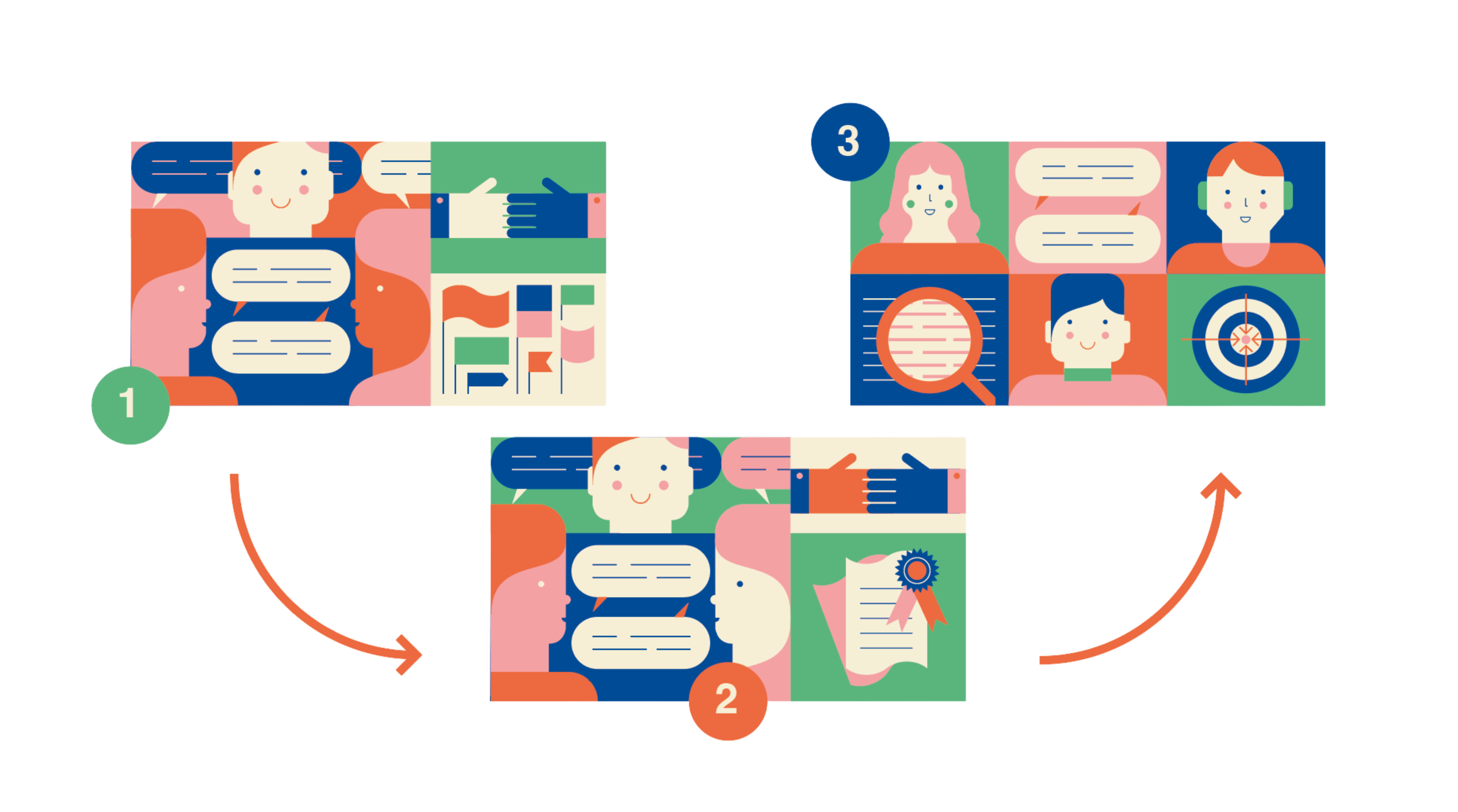 learning path at a glace