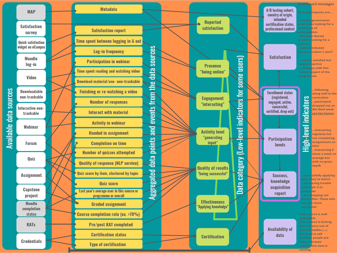 Visualization of data and what is really measured