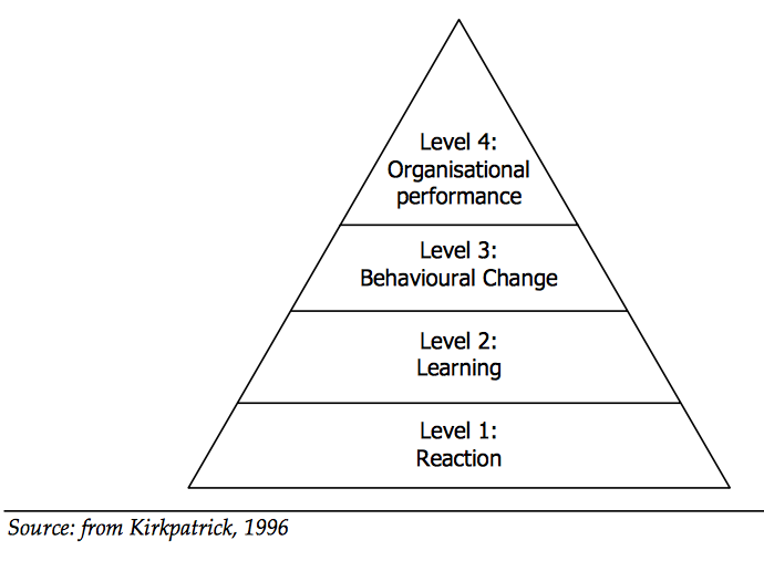 kirkpatrick model