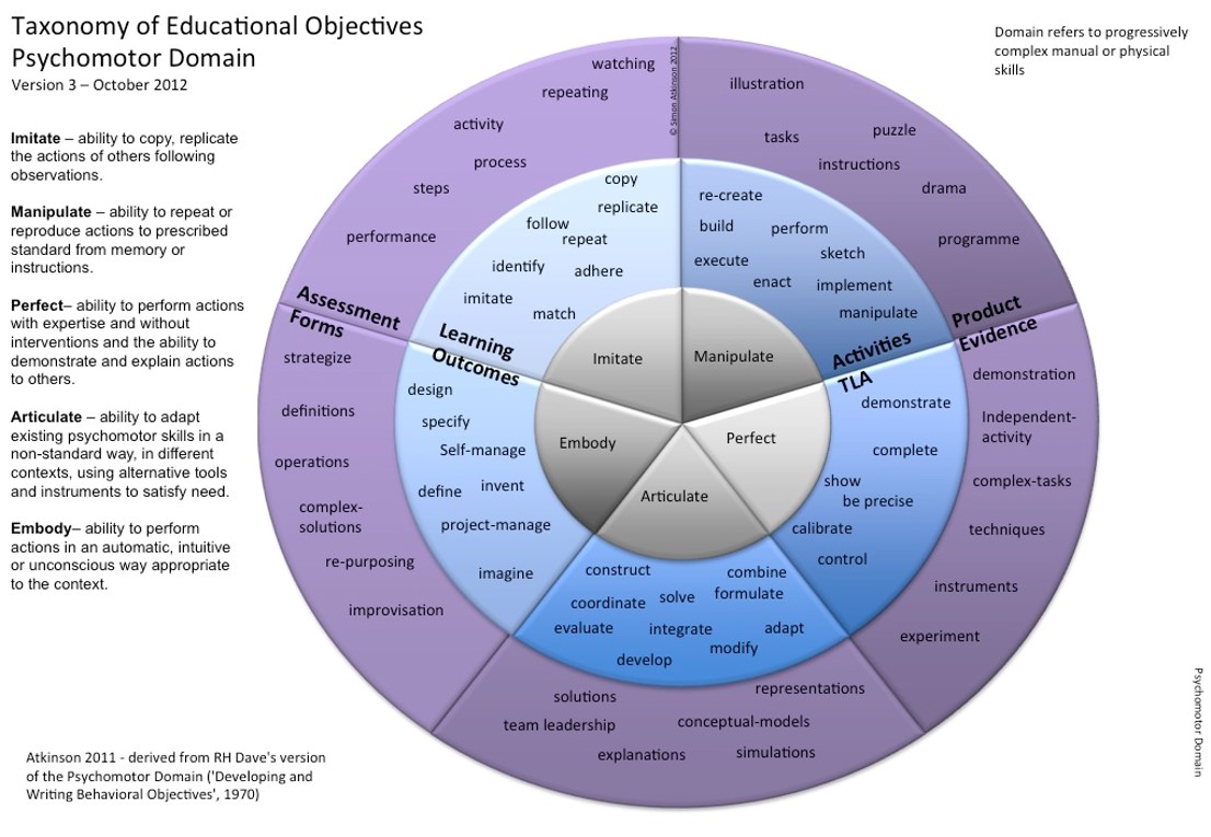 psychomotor