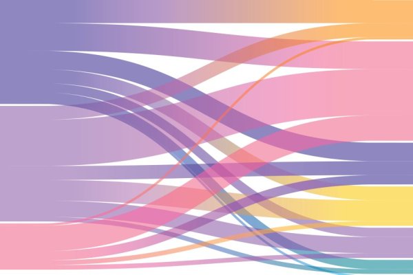 Data-driven services to increase the training outreach of the centre 