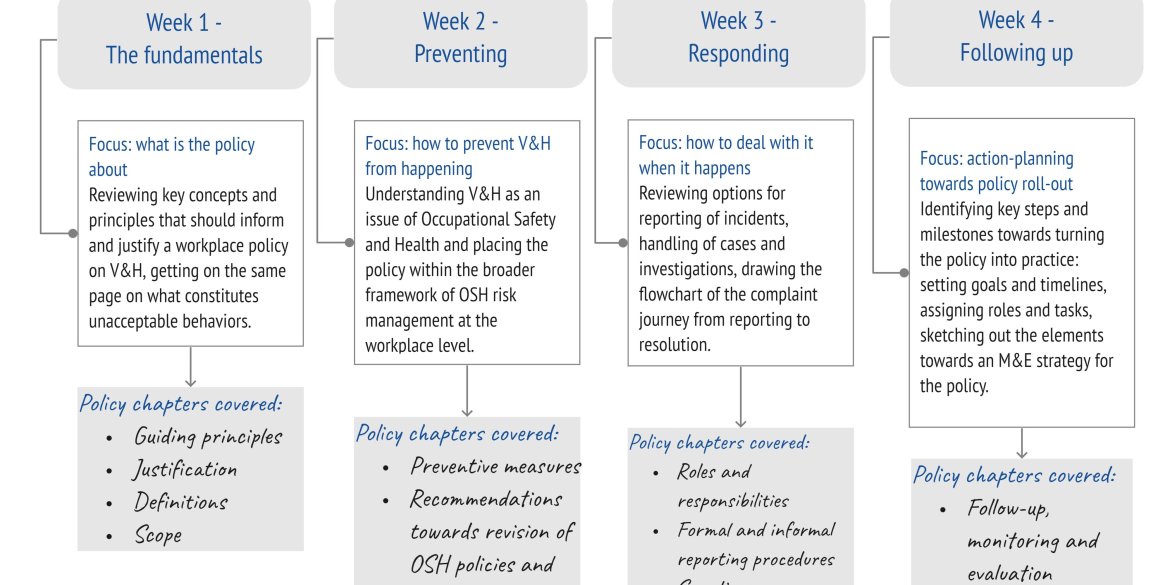 Program overview