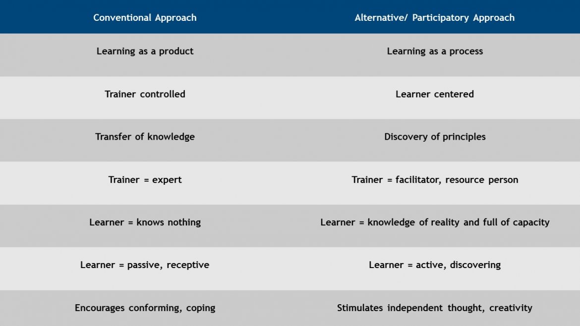 conventional vs alternative approach 