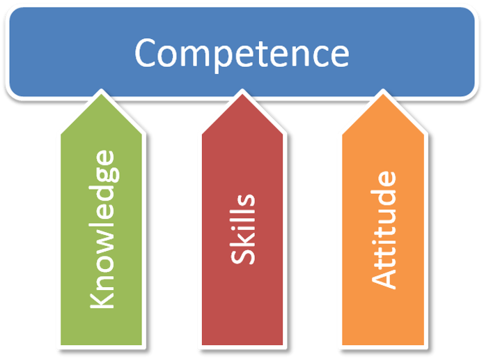 competence graphic