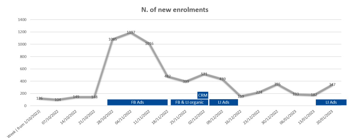 enrollments