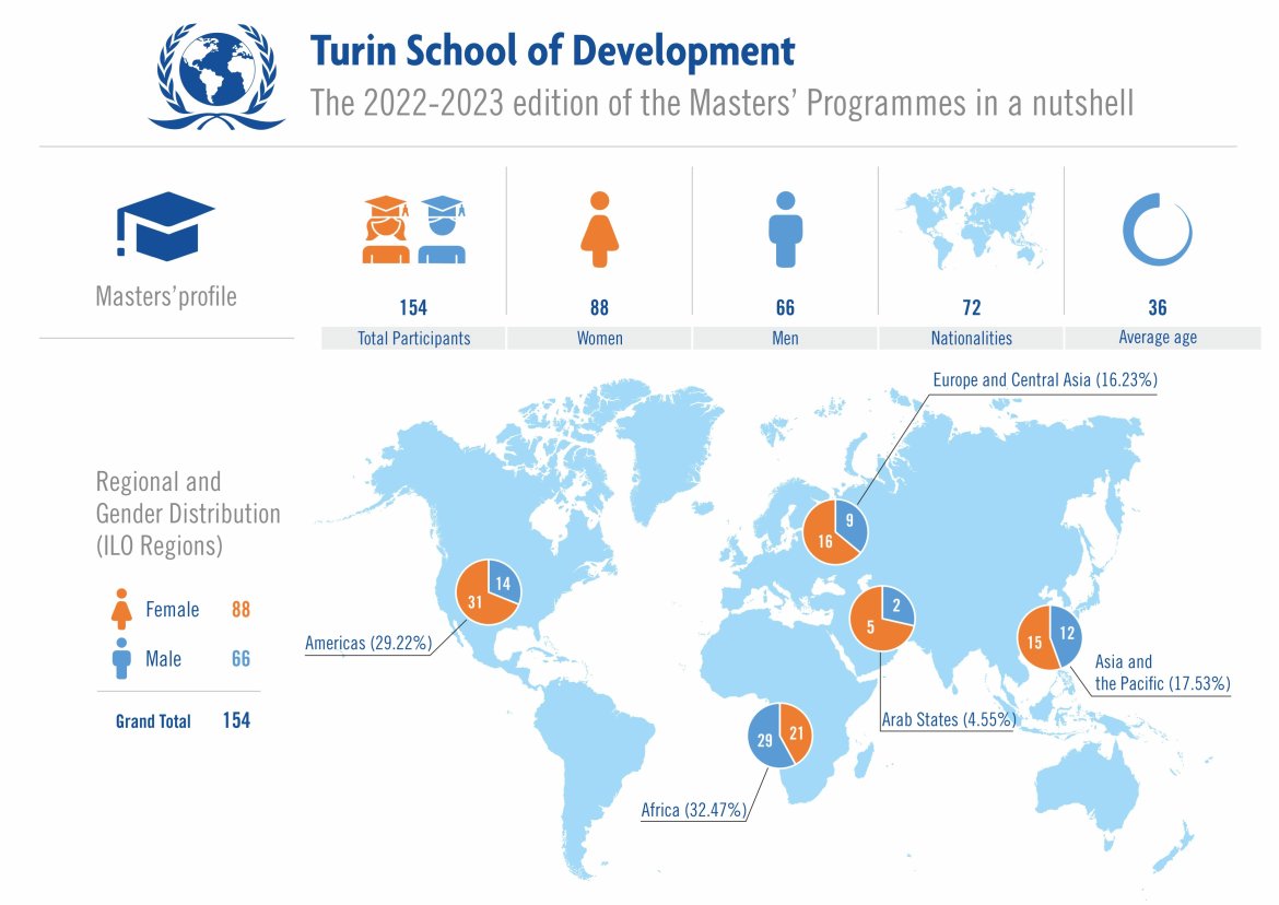 MAP of TSD 2022 - 2023