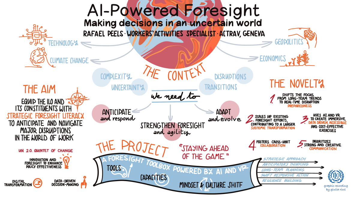 AI powered foresight graphic recording
