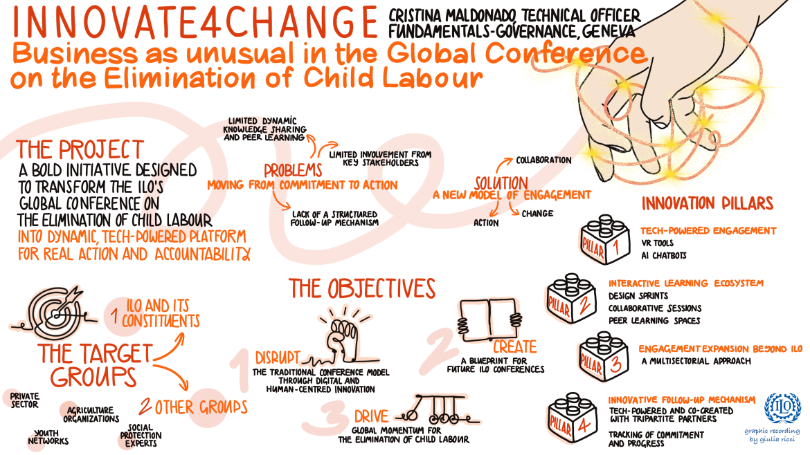 Innovate4Change graphic recording