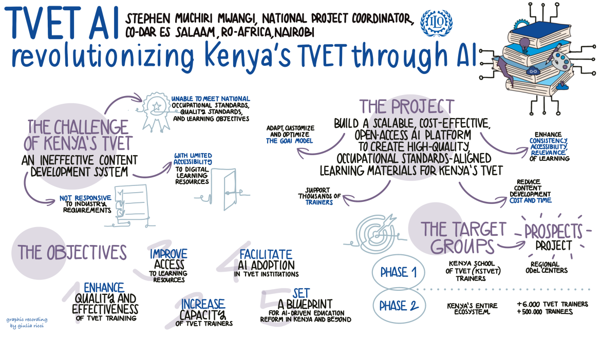 TVET AI graphic recording