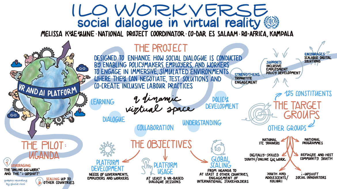 The Workverse graphic recording