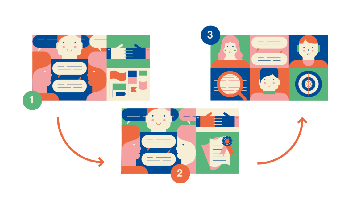 Learning Path at a glace