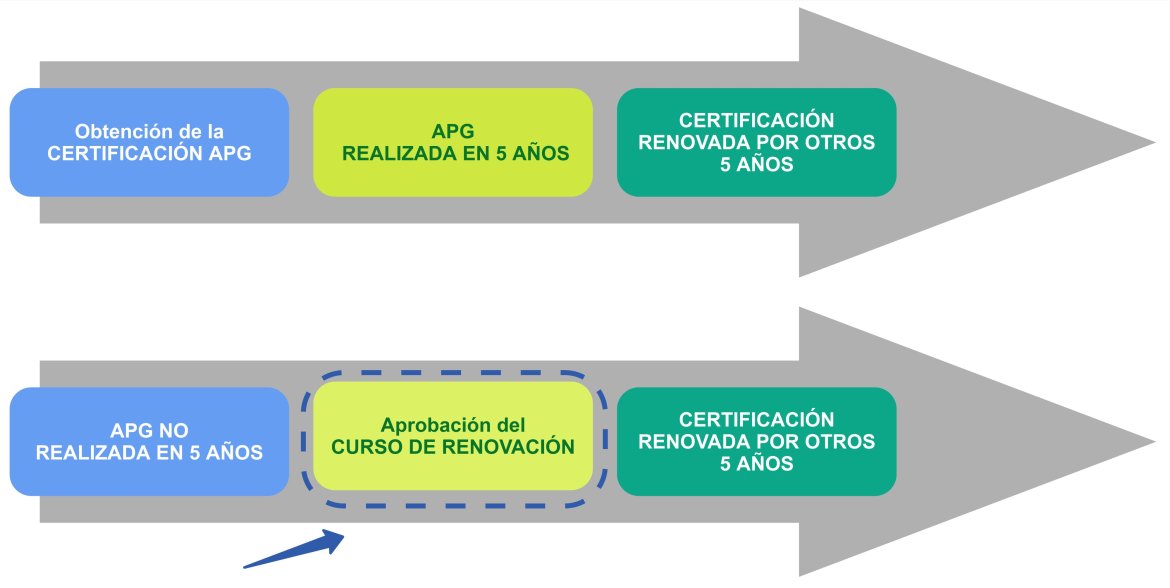 Certification APG map