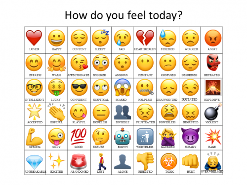 image methods how do you feel today