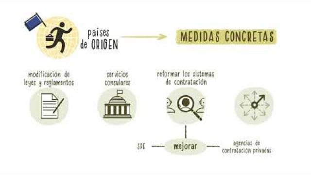 Preview image for the video "Video 03 SPA v02".