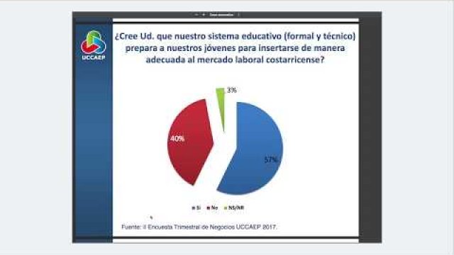 Preview image for the video "CABILDEO  ENCUESTA PULSO EMPRESARIAL COSTARICA".