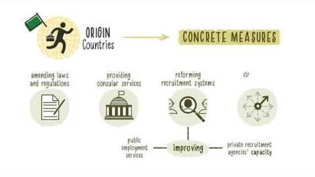 Preview image for the video "Challenges and opportunities in the implementation of Bilateral labour agreements.".