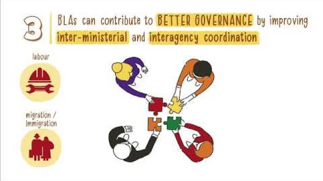 Preview image for the video "How can Bilateral Labour Agreements facilitate Good Governance of Labour Migration?".